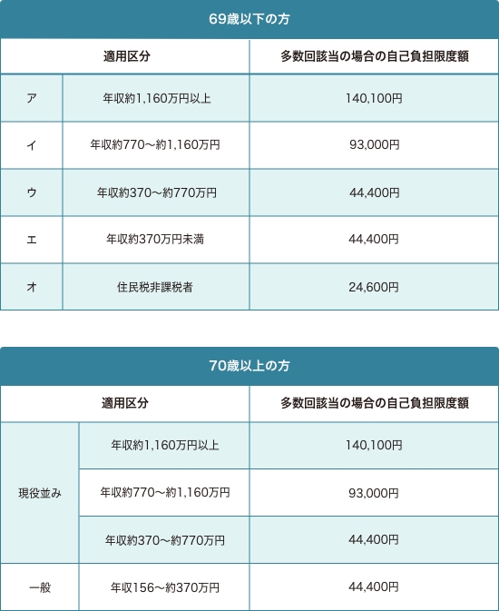 さらに負担を軽減するには｜患者様・ご家族の方へ｜ステラーラ.jp